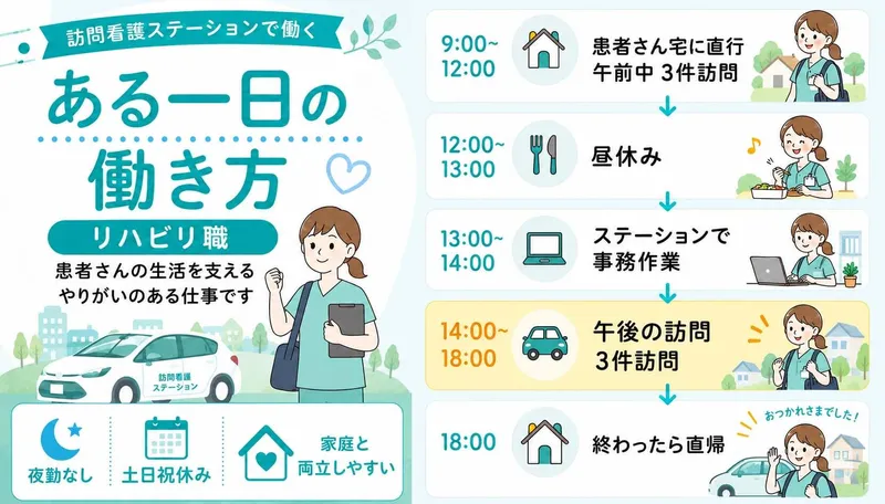 株式会社メディカルケアの求人・転職情報