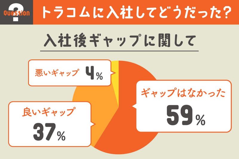 トラコム株式会社 千葉支社のアルバイト・バイト求人情報-04