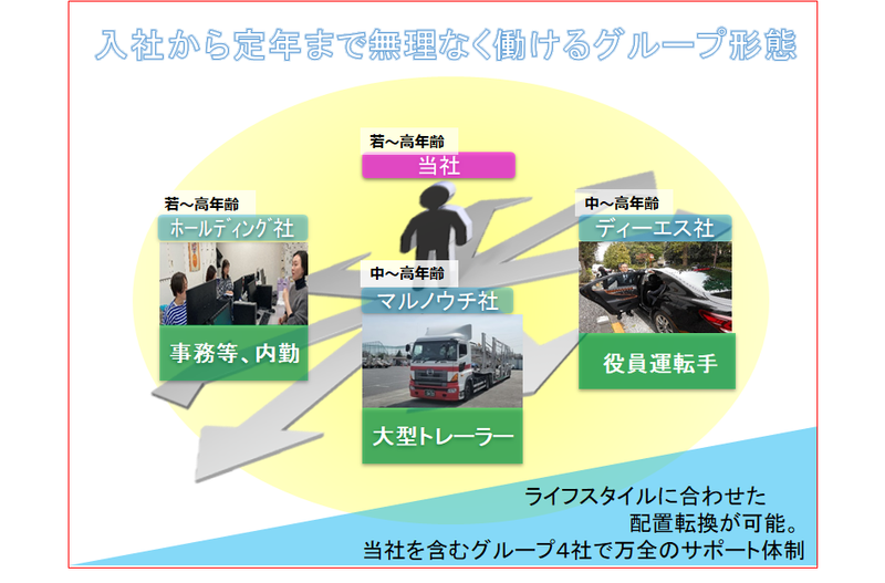 株式会社マルノウチディストリ　八王子営業所のアルバイト・バイト求人情報-04