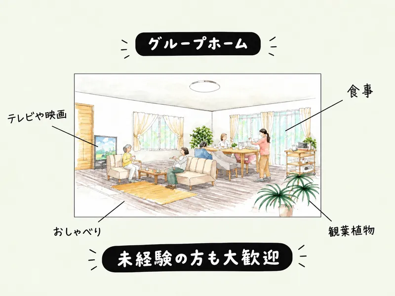 求人画像