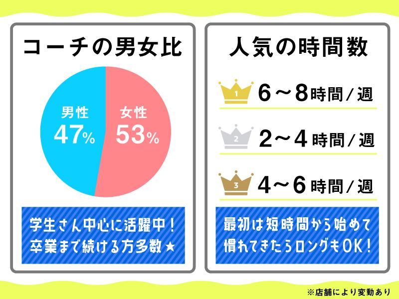 株式会社biima　西宮北口校のアルバイト・バイト求人情報-02