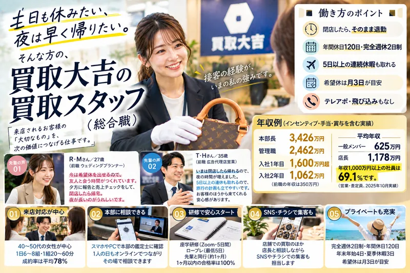 株式会社エンパワー 買取大吉 ラスパ西大和店の求人・転職情報