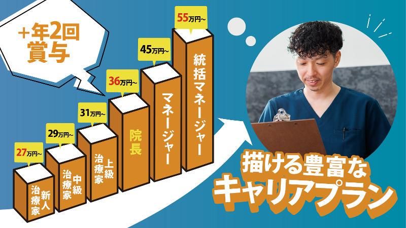 株式会社クリニエール-0007の求人・転職情報