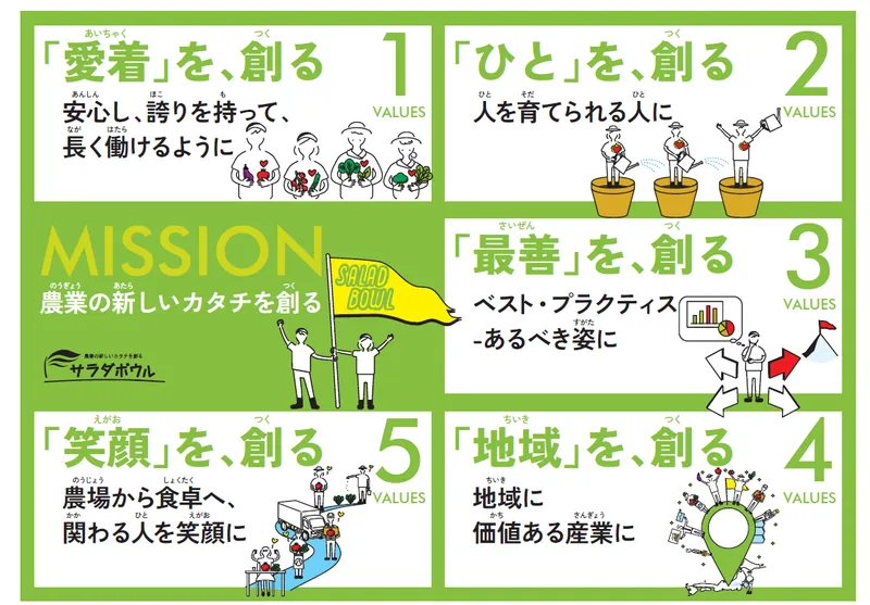 株式会社サラダボウル