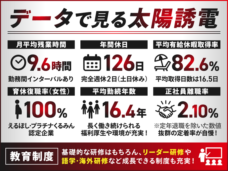 東京&群馬開催/28卒理系対象!電子部品業界・職種を知る2日