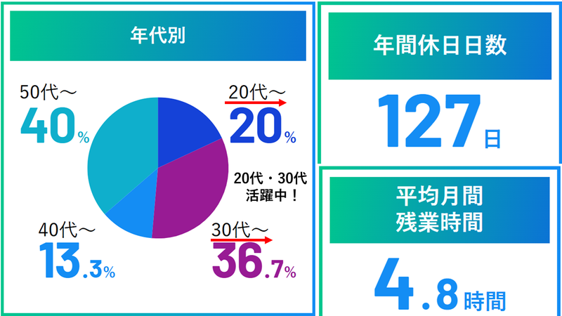 株式会社 増野製作所のアルバイト・バイト求人情報-02