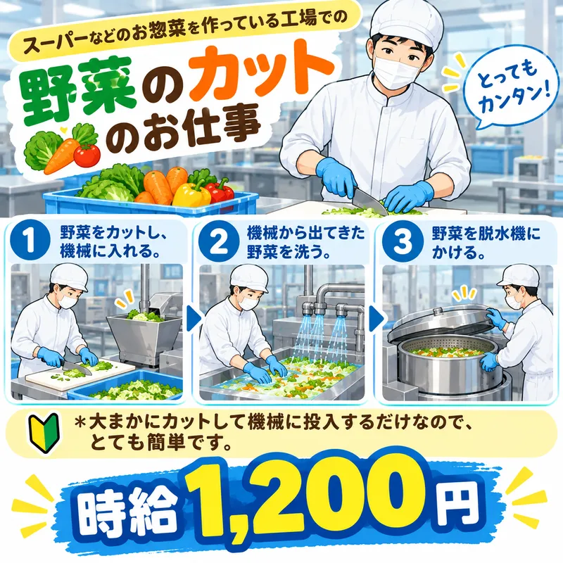 (株)サンギョウスタッフの派遣求人情報