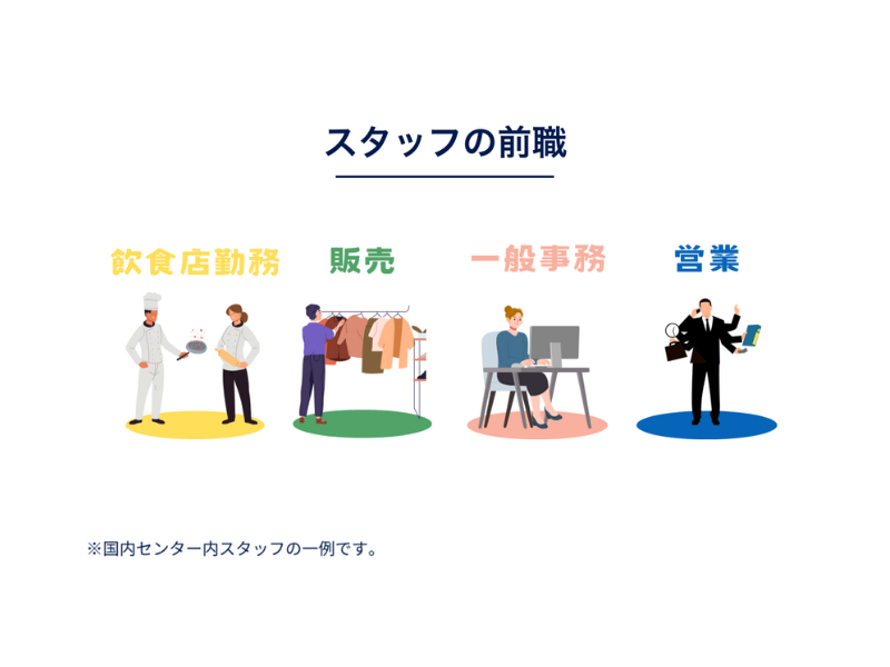 株式会社TMJ(福岡県福岡市中央区)の求人・転職情報-05
