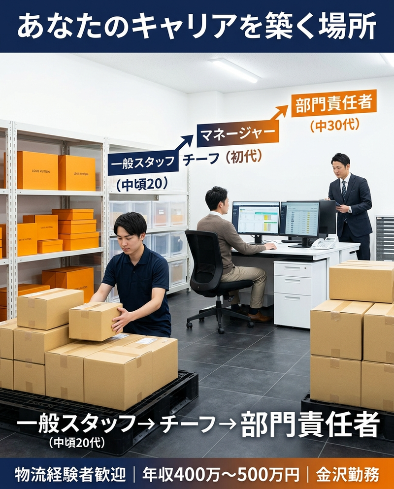 株式会社Ｋ－ブランドオフの求人・転職情報