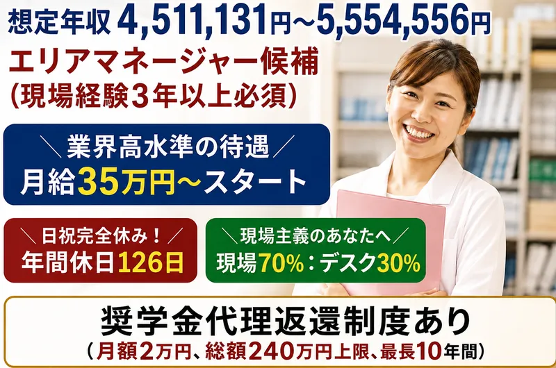 株式会社富喜屋-0035の求人・転職情報
