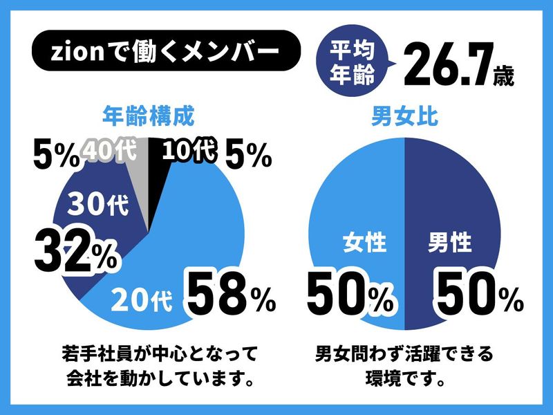 株式会社zionの求人・転職情報