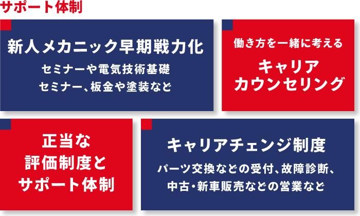 株式会社レソリューション　群馬サテライトの求人情報