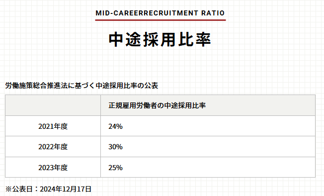 株式会社一条工務店　南港ATC展示場のアルバイト・バイト求人情報-02