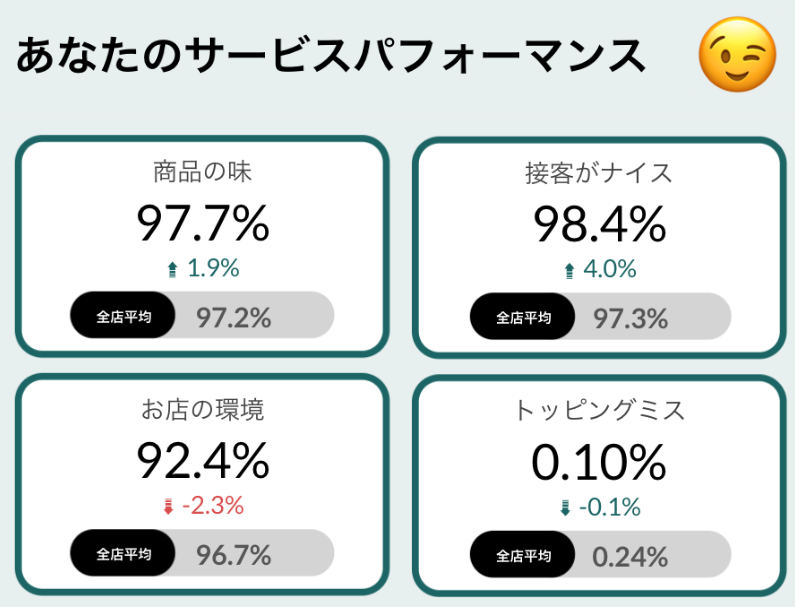 クリスプサラダワークス都心部エリア店舗のアルバイト・バイト求人情報-04