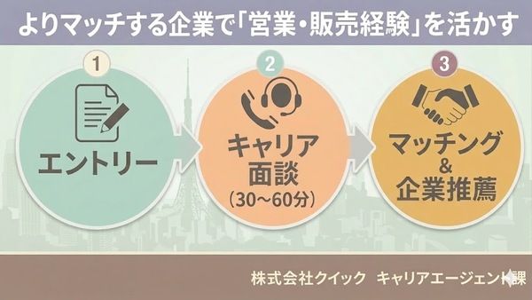 株式会社Miraieの求人・転職情報