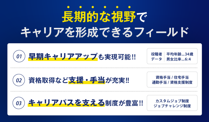 関西不動産販売株式会社　西宮店のアルバイト・バイト求人情報-02