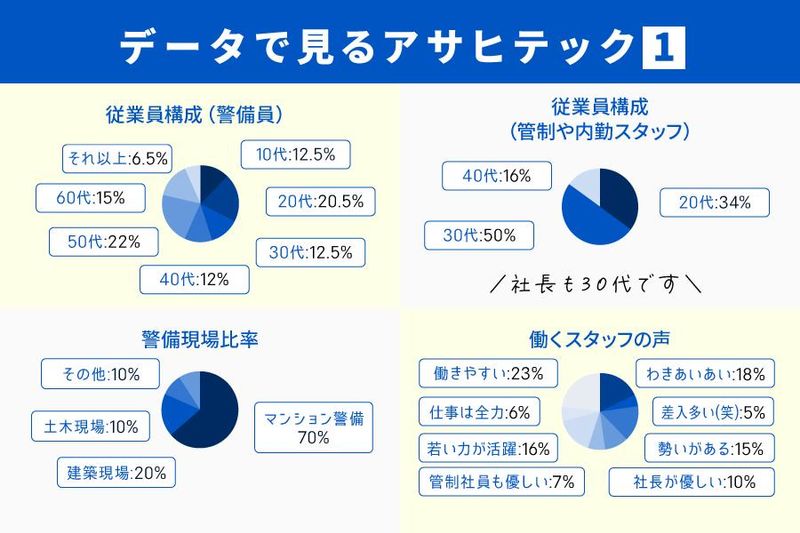 株式会社アサヒテックのアルバイト・バイト求人情報-05