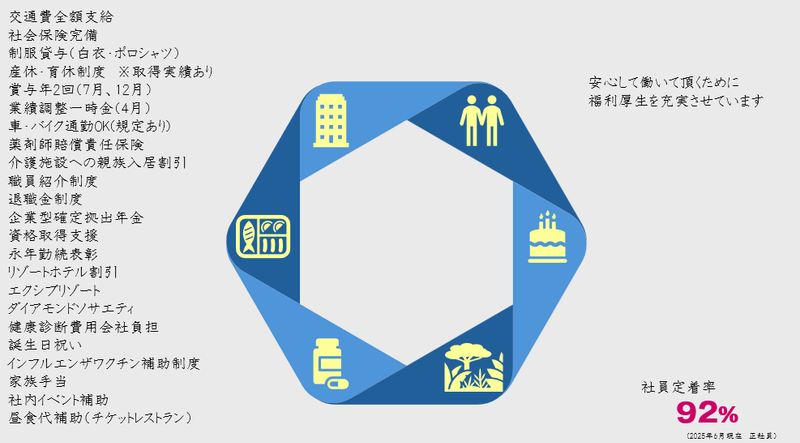 スミール株式会社　きずな薬局 本厚木店のアルバイト・バイト求人情報-04