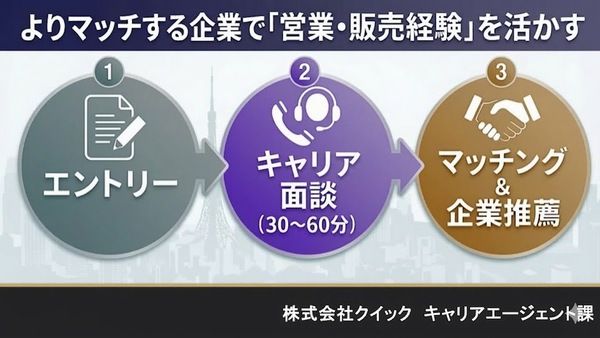 株式会社渋沢の求人・転職情報