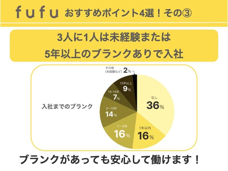 ヘアカラー専門店【fufu】　方南町店のアルバイト・バイト求人情報-04