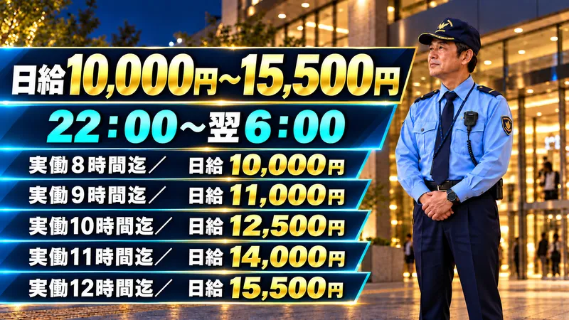 ブルーウイングのアルバイト・バイト求人情報