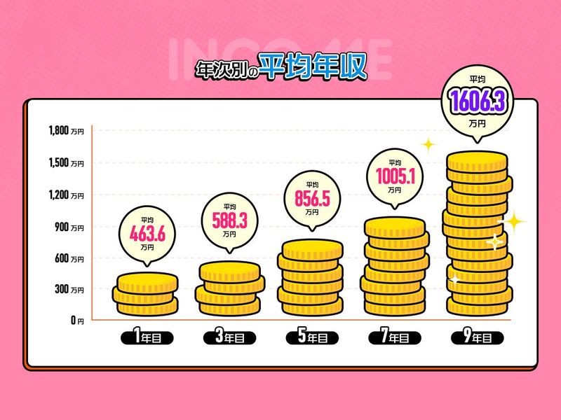 株式会社アール・エム　九州支店のアルバイト・バイト求人情報-02
