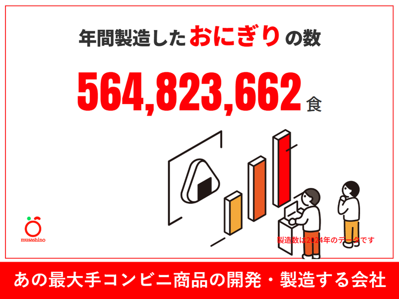 株式会社武蔵野