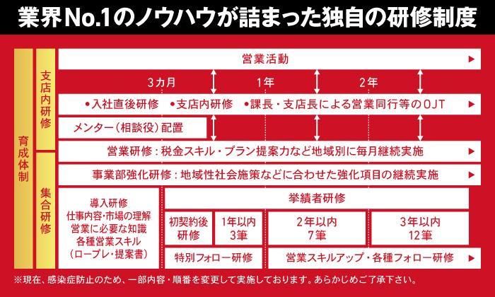 大東建託株式会社　春日部支店のアルバイト・バイト求人情報-03