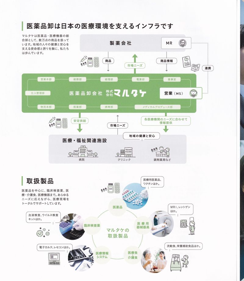 株式会社マルタケ東京支店のアルバイト・バイト求人情報-02