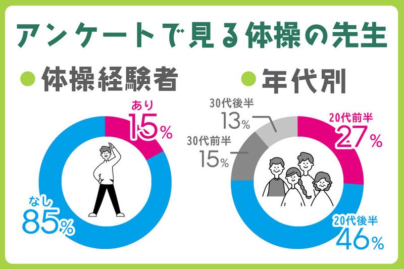 ネイス体操教室　モザイクモール港北校の求人情報