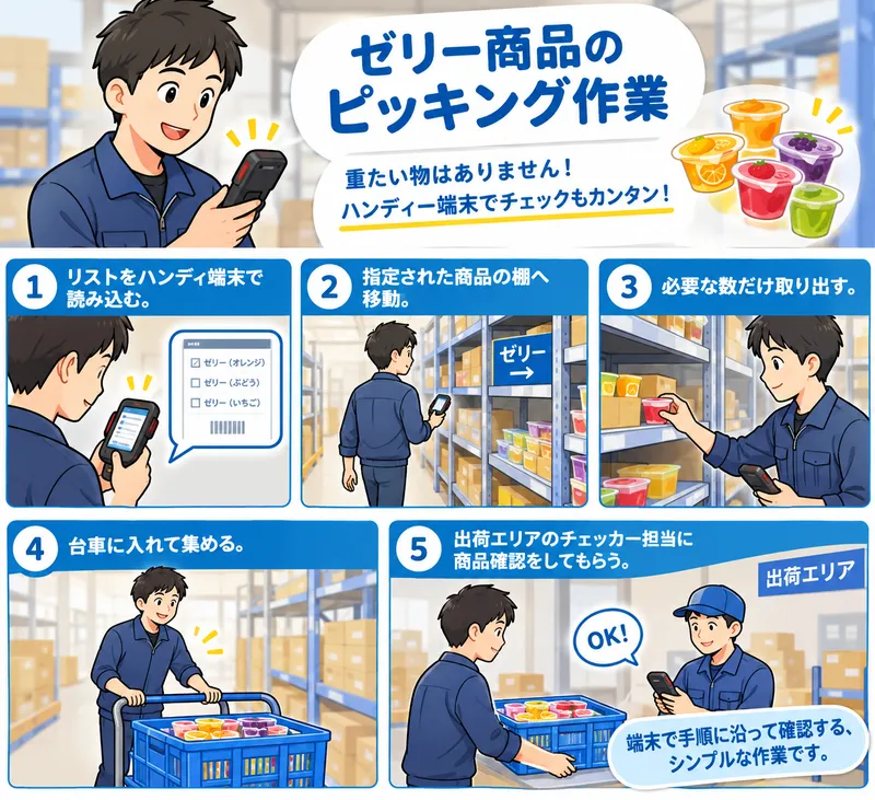 求人画像