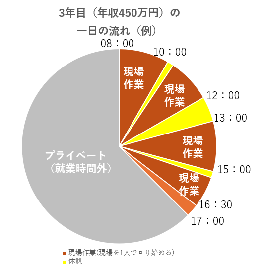 株式会社山村電気のアルバイト・バイト求人情報-04