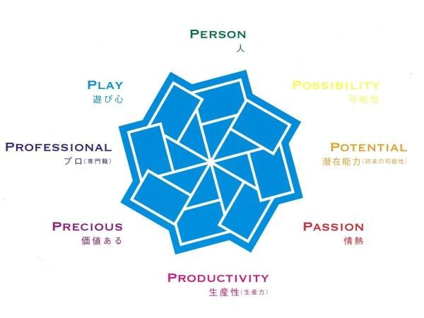 プレイス株式会社