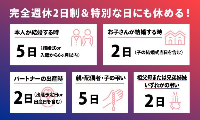 三重営業所の求人情報