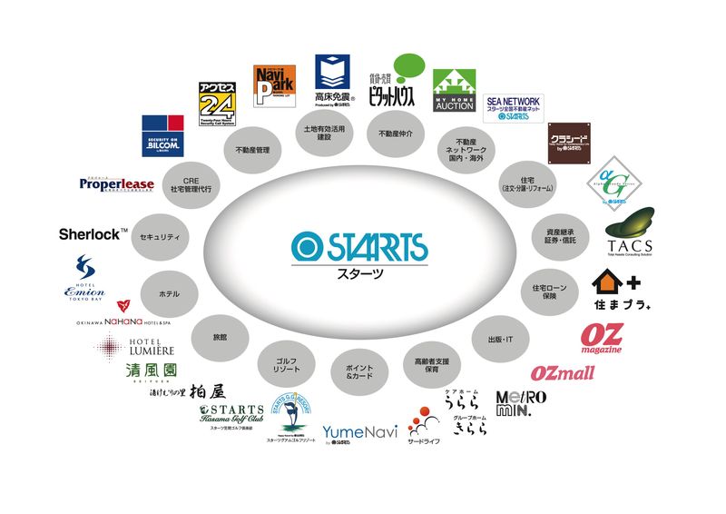 スターツCAM株式会社のアルバイト・バイト求人情報-05
