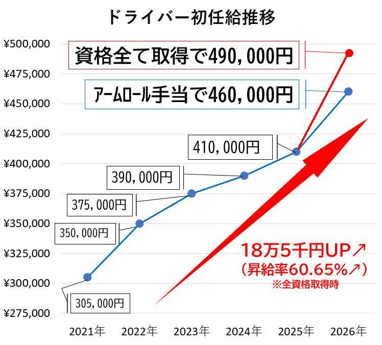 日本環境開発株式会社の求人・転職情報