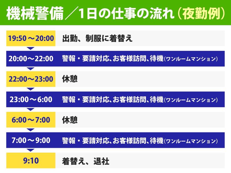 セントラル警備保障株式会社 【勤務地/大井町駅】のアルバイト・バイト求人情報-05
