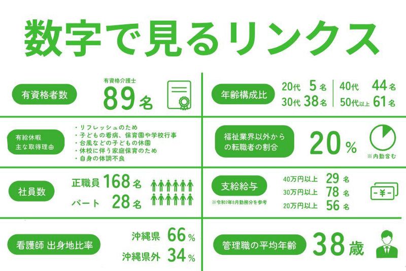 株式会社リンクスの求人・転職情報