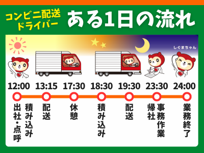 シグマロジスティクス株式会社/SDNの求人情報