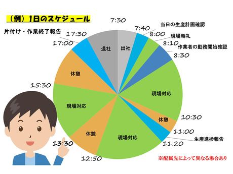株式会社ワールドスタッフィングのアルバイト・バイト求人情報-02