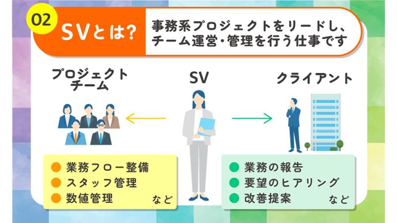 株式会社リクルートスタッフィング　西船橋オフィスの求人情報