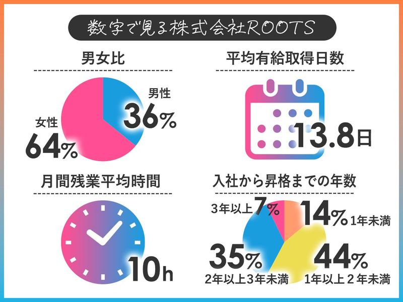 ROOTS　両国店のアルバイト・バイト求人情報-02