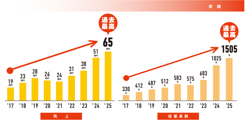 炭火を囲む わだのアルバイト・バイト求人情報-04