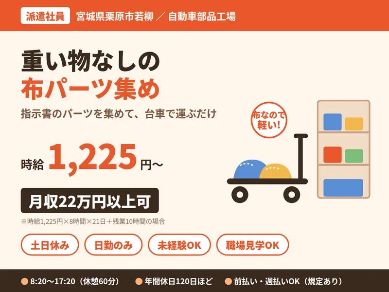 求人画像