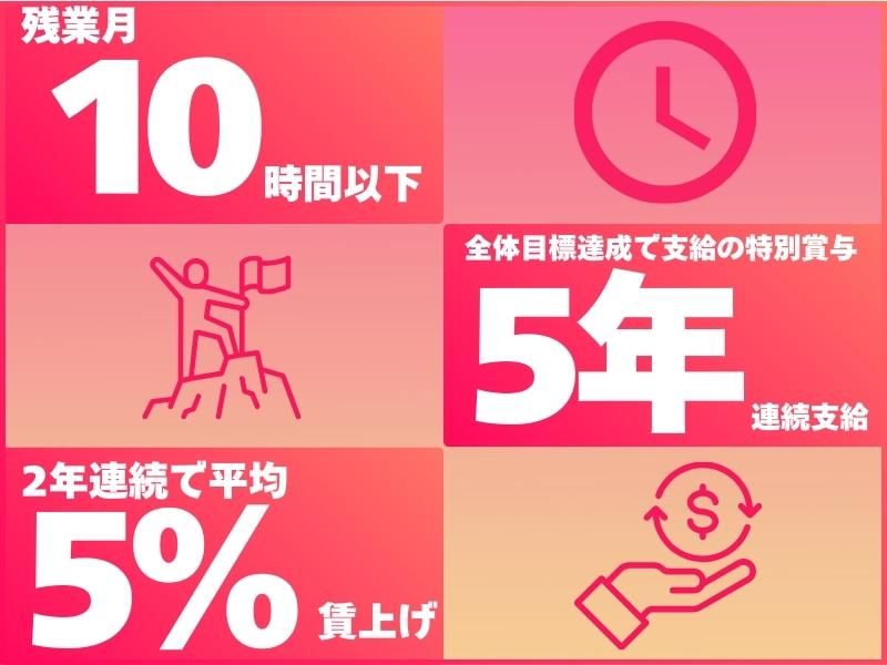 個別指導まなびプラス　板宿教室【株式会社Blue Sky FC】のアルバイト・バイト求人情報-02