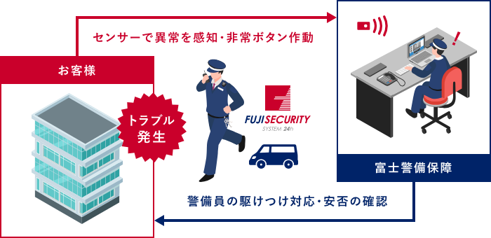 富士警備保障株式会社のアルバイト・バイト求人情報-05