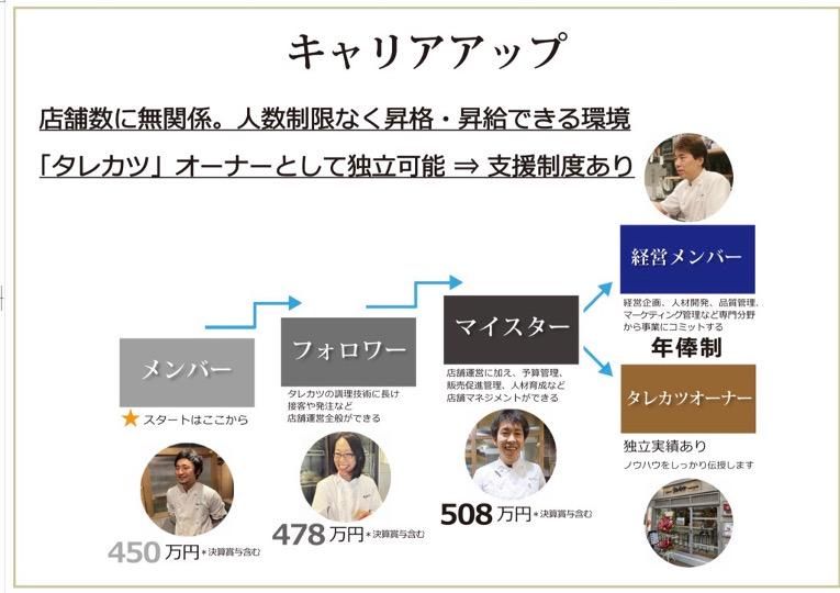 タレカツKITTE大阪店のアルバイト・バイト求人情報-04