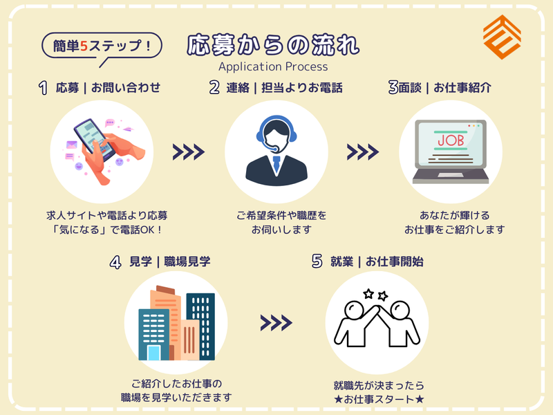 株式会社エンドウハウゼのアルバイト・バイト求人情報-05