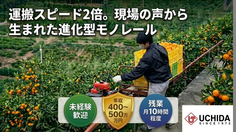 内田産業株式会社の求人・転職情報