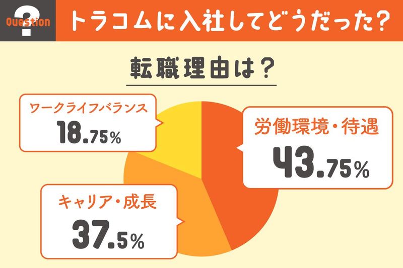 トラコム株式会社 東京本社のアルバイト・バイト求人情報-02